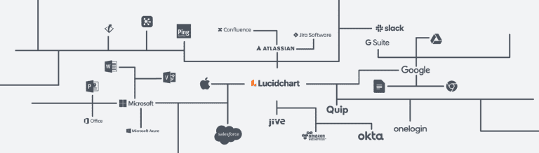 Remote workshops with Lucidchart - Acorel