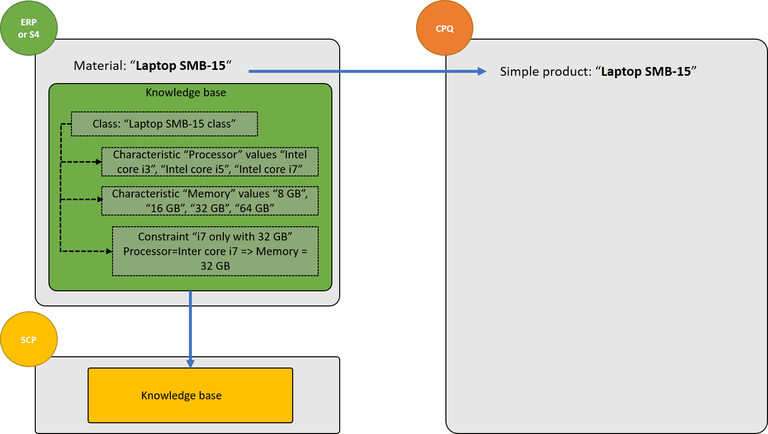 Reliable C_CPE_13 Test Simulator